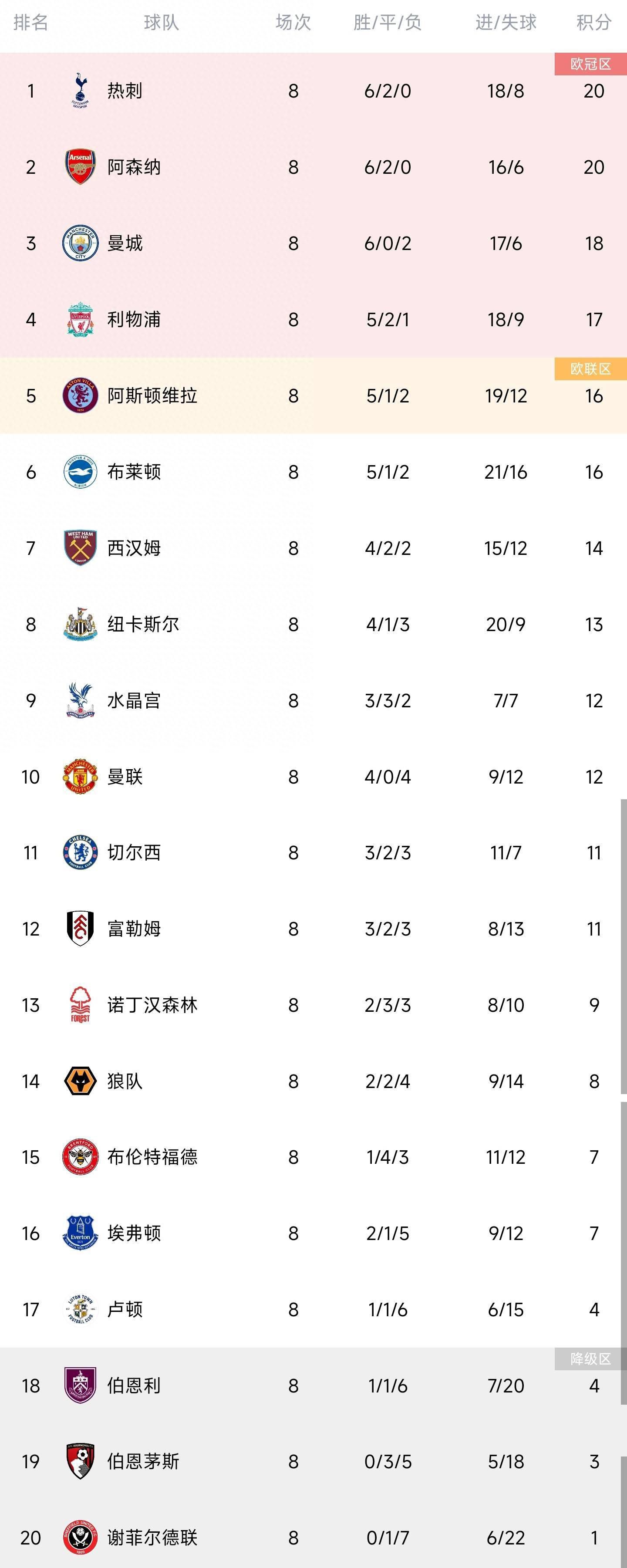 上半场伤停补时1分钟，半场结束，AC米兰暂0-0萨索洛。